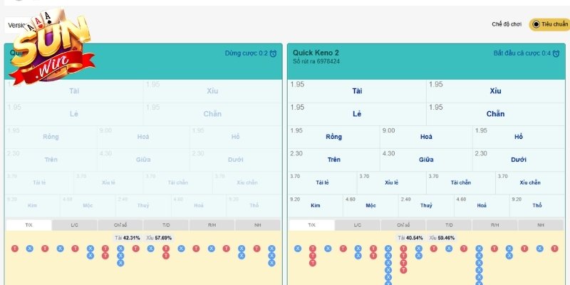 Đặt cược tài xỉu theo tổng số quay thưởng