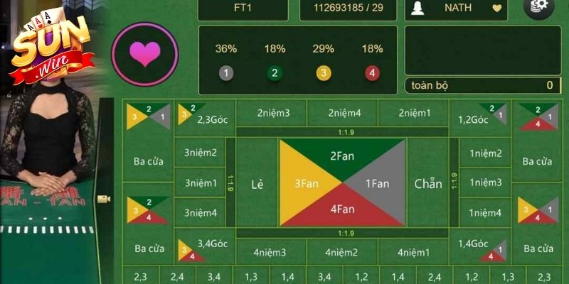 Hiểu rõ chi tiết Fantan là gì và những điều cơ bản 