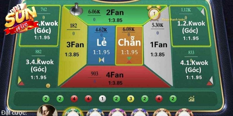 Một số đặc điểm vượt trội thu hút nhiều người tham gia