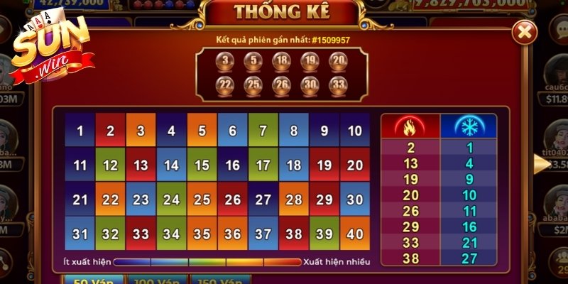 Hướng Dẫn Cách Đánh Keno Sunwin Hiệu Quả Cho Người Mới 3 Phân tích các cặp số thường xuất hiện cùng trong Keno